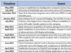 蘋果在顯示技術上的創新將供應商逼入絕境？