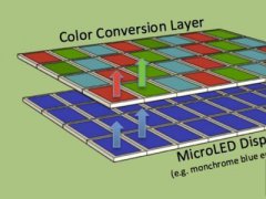 Micro LED商用化 或消耗現(xiàn)有LED產(chǎn)能五成！