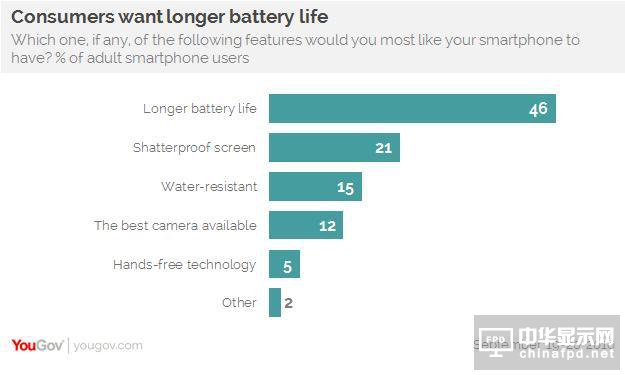 做消費者最喜歡的手機，這究竟能有多困難？