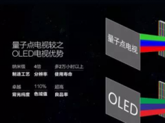 QD Vision面臨倒閉 QLED真的干不過OLED？