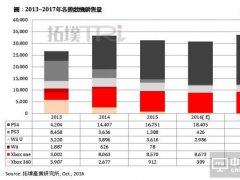 VR 旺季銷售開戰，OLED 面板供應量成出貨最大瓶頸