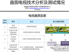 揭開曲面屏成為黑科技風(fēng)潮的謎解