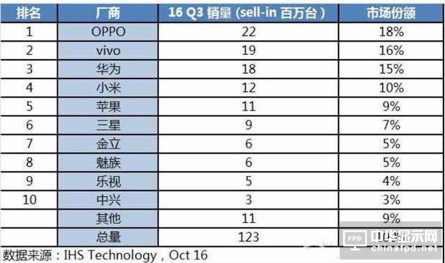 銷量固然重要，手機廠商仍需警惕銷量綁架的怪圈