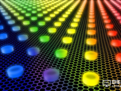 石墨烯將會成為下一個光伏產業嗎？