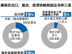 三星Note7停產苦了越南
