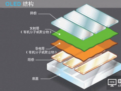 OLED與LCD的巔峰之戰