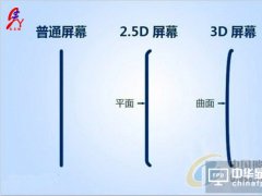 創新3D蓋板鋼化玻璃 柔性顯示技術突破2.5D