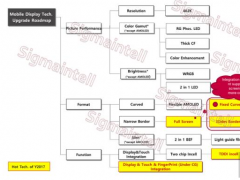 2017年智能手機顯示技術解析：除了柔性，還有什么？