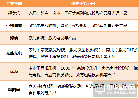 縱觀新型顯示發(fā)展：激光將成下一個(gè)&ldquo;主角&rdquo;