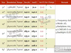 2016年12月TV面板價格風向標（下旬版）