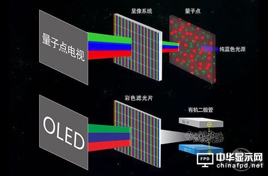 國產屏崛起！2017年或成面板行業競爭最激烈一年