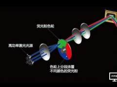 激光顯示技術(shù)發(fā)展及國內(nèi)進展分析