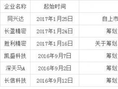 上半年面板價格趨穩 資本市場蓄勢待發