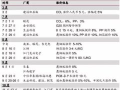 PCB板材還要漲兩輪價 LED顯示屏還要不要玩了？