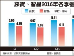 PMOLED面板 今年繼續(xù)風(fēng)光