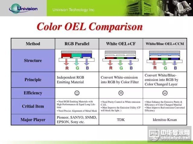 知識分享：一文看懂OLED生產技術