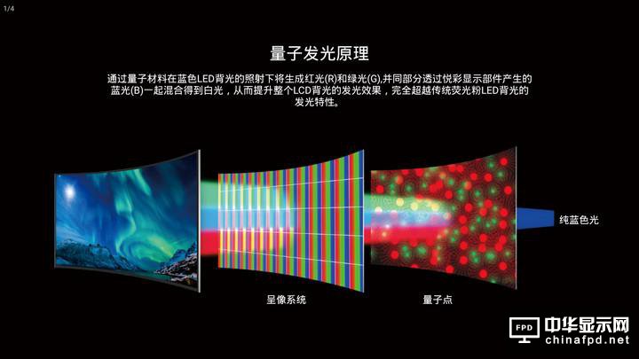 超清曲面量子點 TCL XESS C2售15299