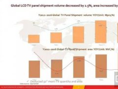面板升值競爭格局生變 行業面臨兩大風險