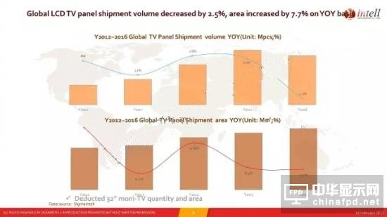 面板升值競爭格局生變 行業面臨兩大風險
