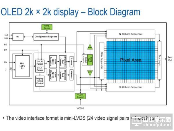 [圖]高達2940ppi：Kopin展示讓VR更銳利更纖薄的微型OLED屏幕