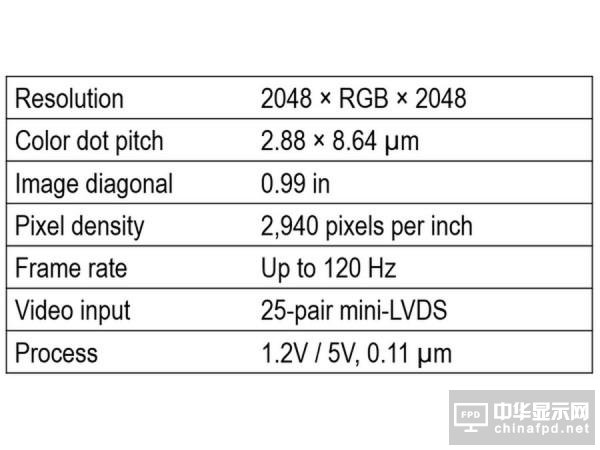 [圖]高達2940ppi：Kopin展示讓VR更銳利更纖薄的微型OLED屏幕