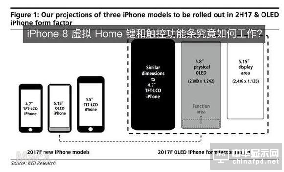 iPhone8虛擬Home鍵和觸控功能條究竟如何工作？