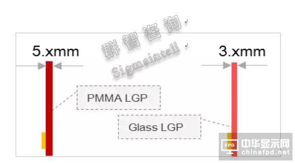 路線解讀 2017年IT顯示面板路在何方？