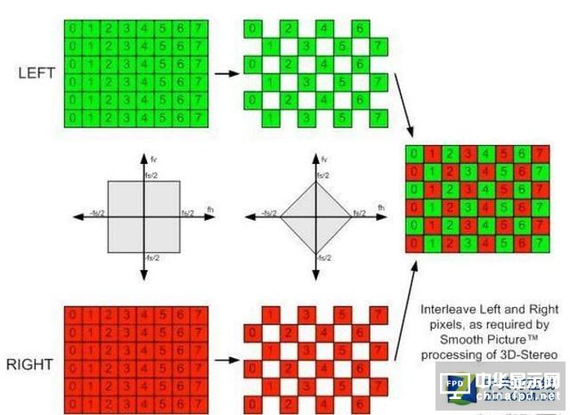 4K玩游戲有多遠(yuǎn) 微軟索尼主機(jī)陣營對比