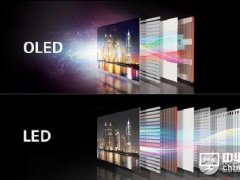 OLED、ULED、QLED、GLED介紹