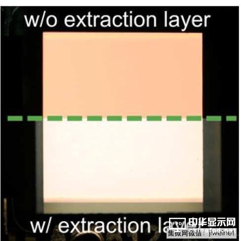 網版印刷復合物提高OLED發光效率