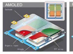京東方AMQLED產(chǎn)品與LCD、AMOLED相比 有何優(yōu)勢？