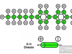 液晶面板軍備競賽開始了 你對這些知識了解多少？