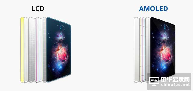 繼續增投 中國OLED掀翻韓國不是沒機會