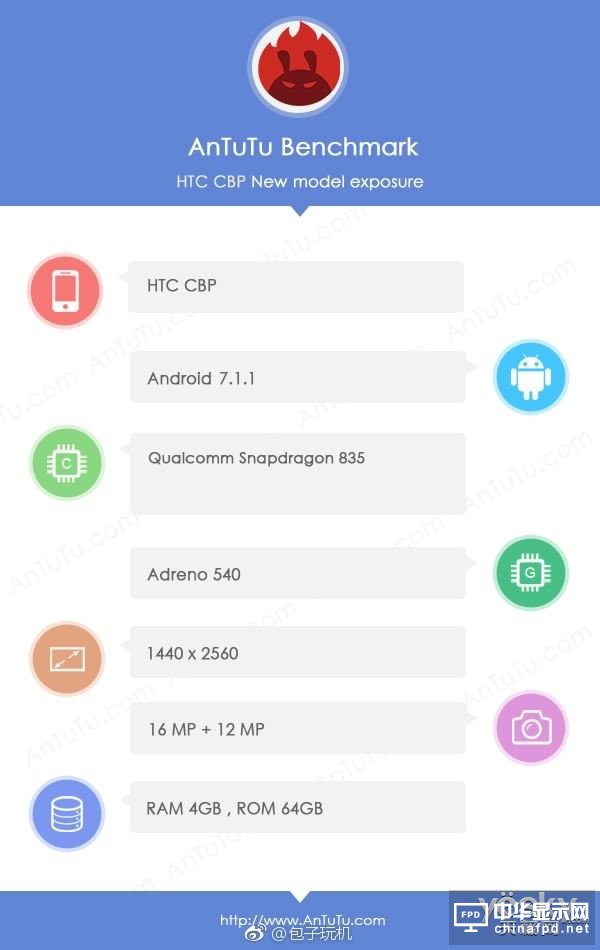 HTC U渲染圖亮相:窄邊框+機身沒有物理按鍵