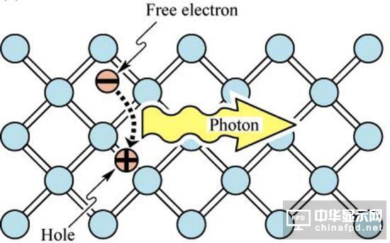 國產造出秒AMOLED的QLED：跟OLED有和區別？