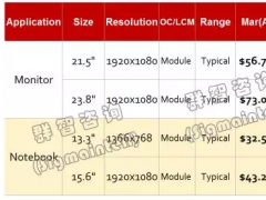 2017年5月IT面板價格風向標