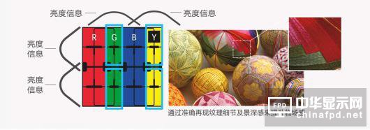 夏普：欲做電視行業的一股&ldquo;清流&rdquo;