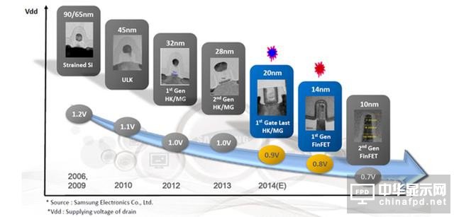 小米5c評(píng)測(cè)：對(duì)比一加3/360N5/榮耀8/諾基亞6 澎湃S1&ldquo;真實(shí)水平&rdquo;如何？