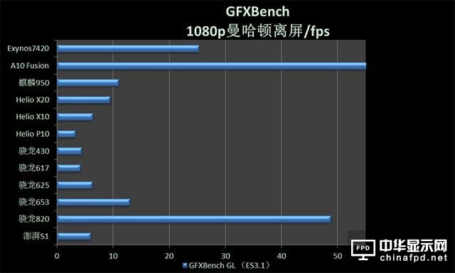 小米5c評(píng)測(cè)：對(duì)比一加3/360N5/榮耀8/諾基亞6 澎湃S1&ldquo;真實(shí)水平&rdquo;如何？
