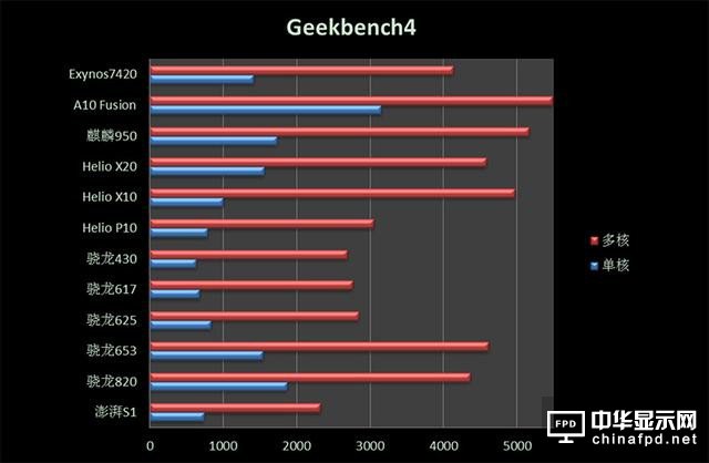 小米5c評(píng)測(cè)：對(duì)比一加3/360N5/榮耀8/諾基亞6 澎湃S1&ldquo;真實(shí)水平&rdquo;如何？