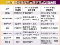 電視大戰開打 聚焦聯網、4K