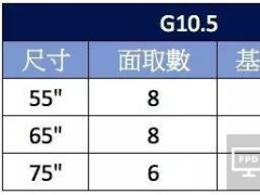 郭董會面川普 G10.5真會落腳美國嗎?