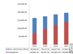 &ldquo;第一屆中國(guó)手機(jī)制造自動(dòng)化展會(huì)&rdquo;掀起人類手機(jī)制造的新革命