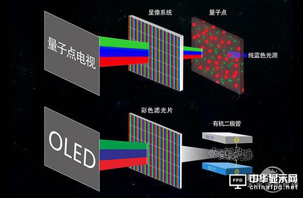小屏玩夠了OLED，大屏要登峰造極還得看QLED