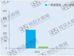 京東方統籌布局面板行業 強勢挑戰日韓面板巨頭