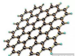 中國石墨烯產業發展現狀及存在風險分析