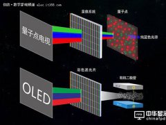 量子點與OLED戰況空前 魚和熊掌可兼得