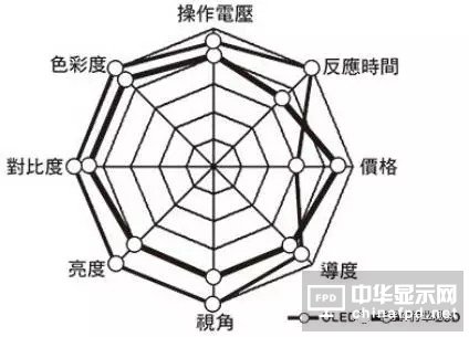 終端應用需求大爆發 AMOLED面板爭霸戰開打