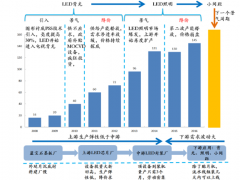 2017年中國藍寶石市場現狀及前景分析