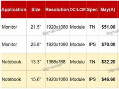 2017年7月IT面板價格風向標